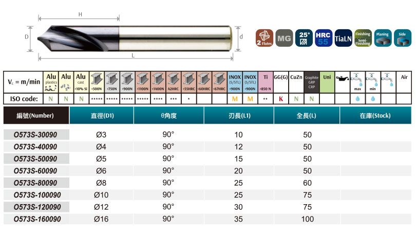 定位鑽90°