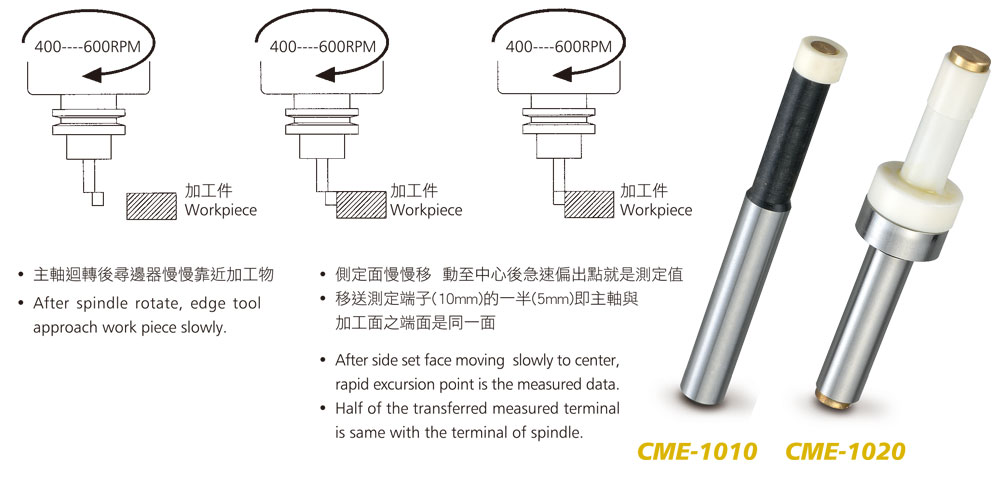 陶瓷尋邊器