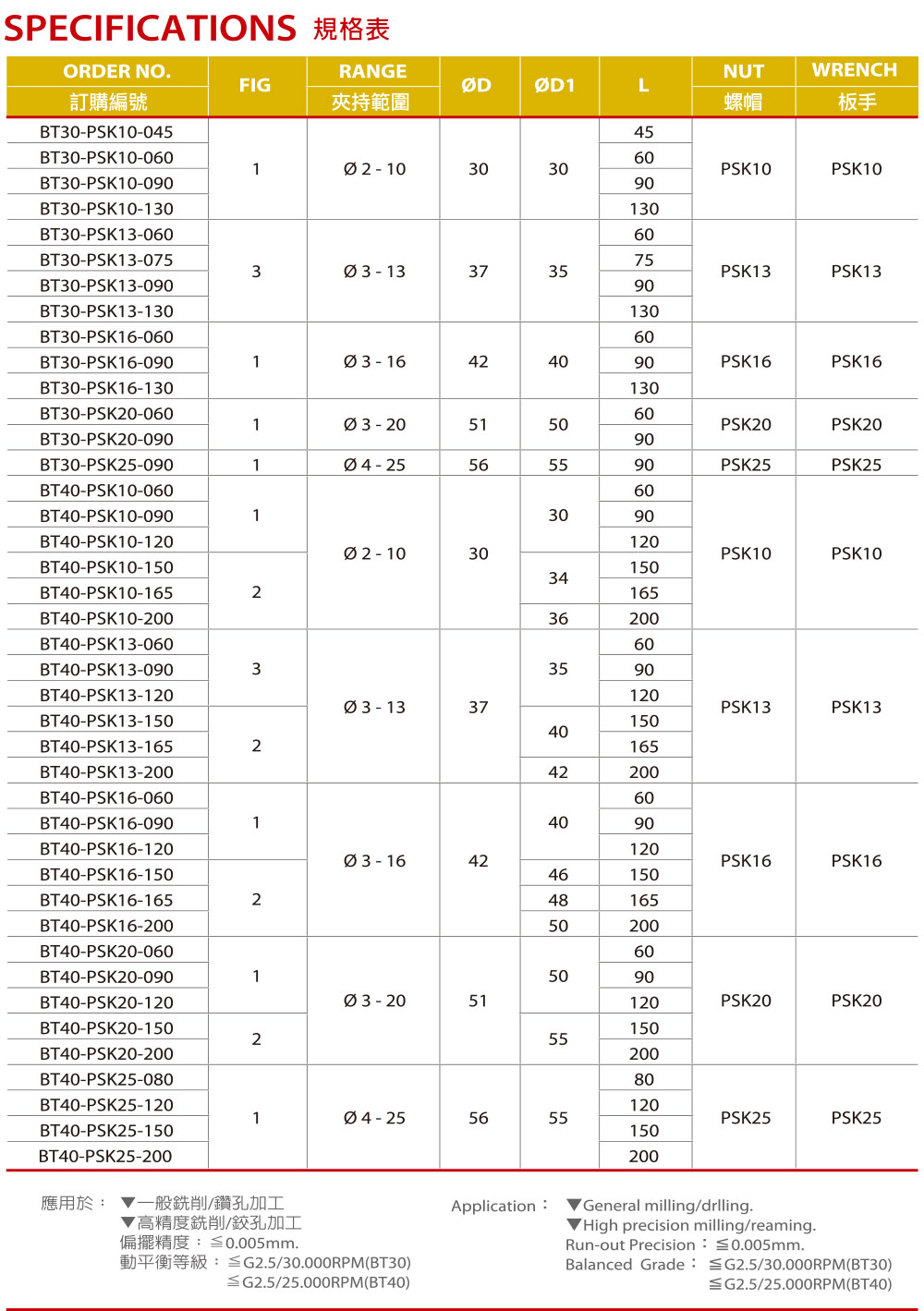 PSK高速精密筒夾刀桿