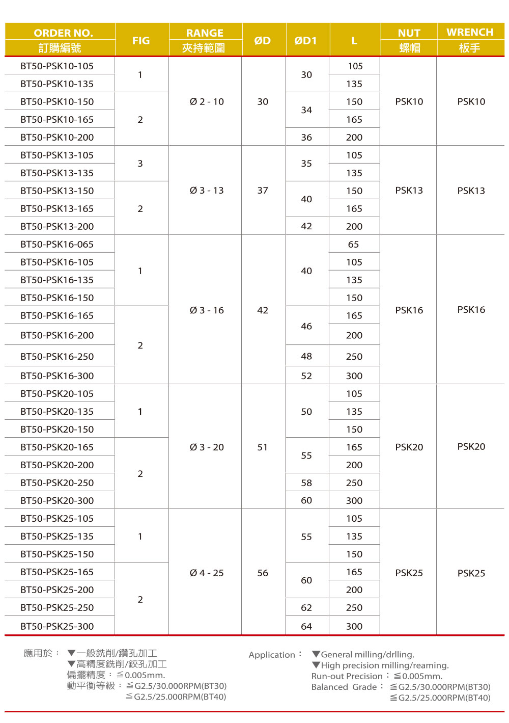 PSK高速精密筒夾刀桿