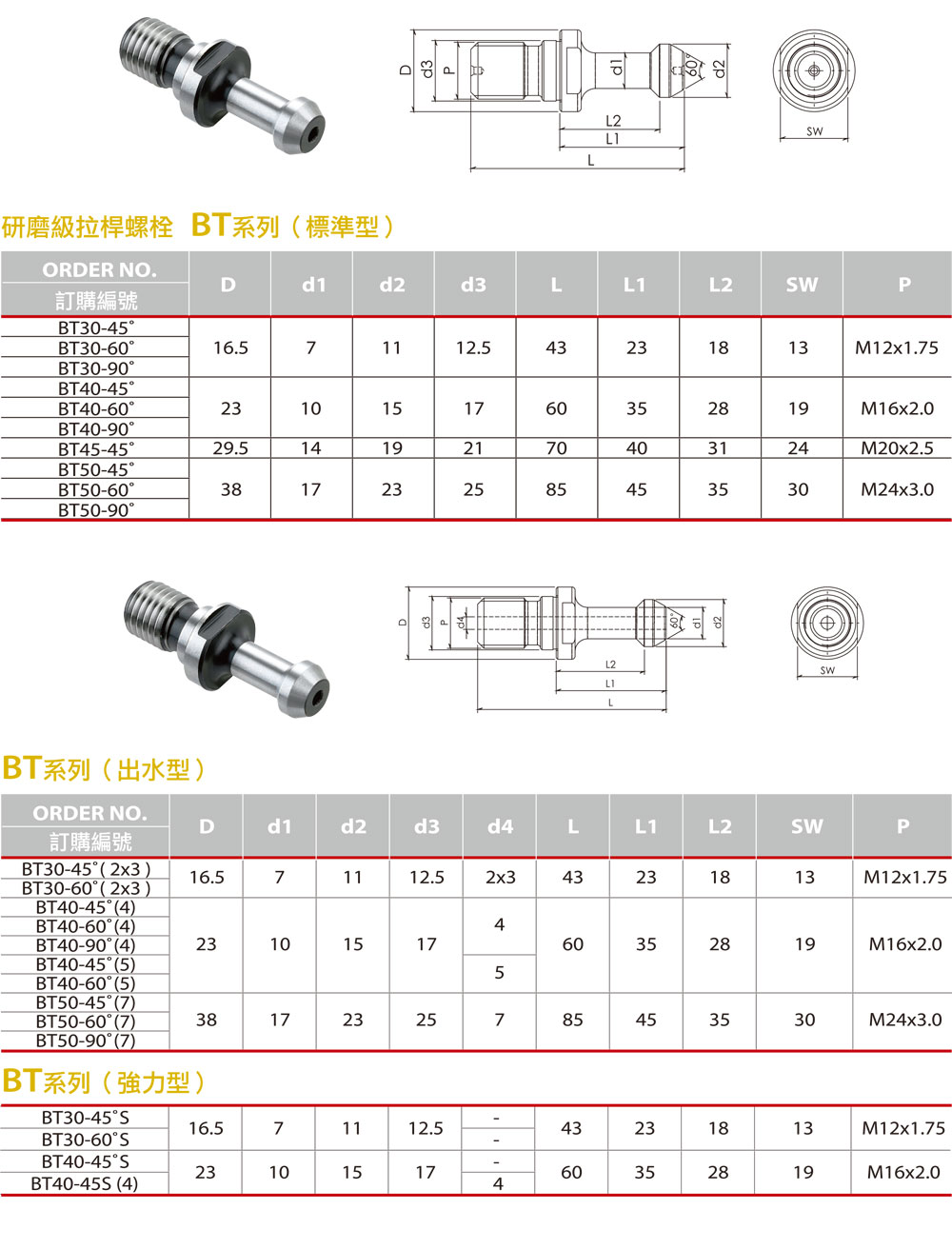 BT系列