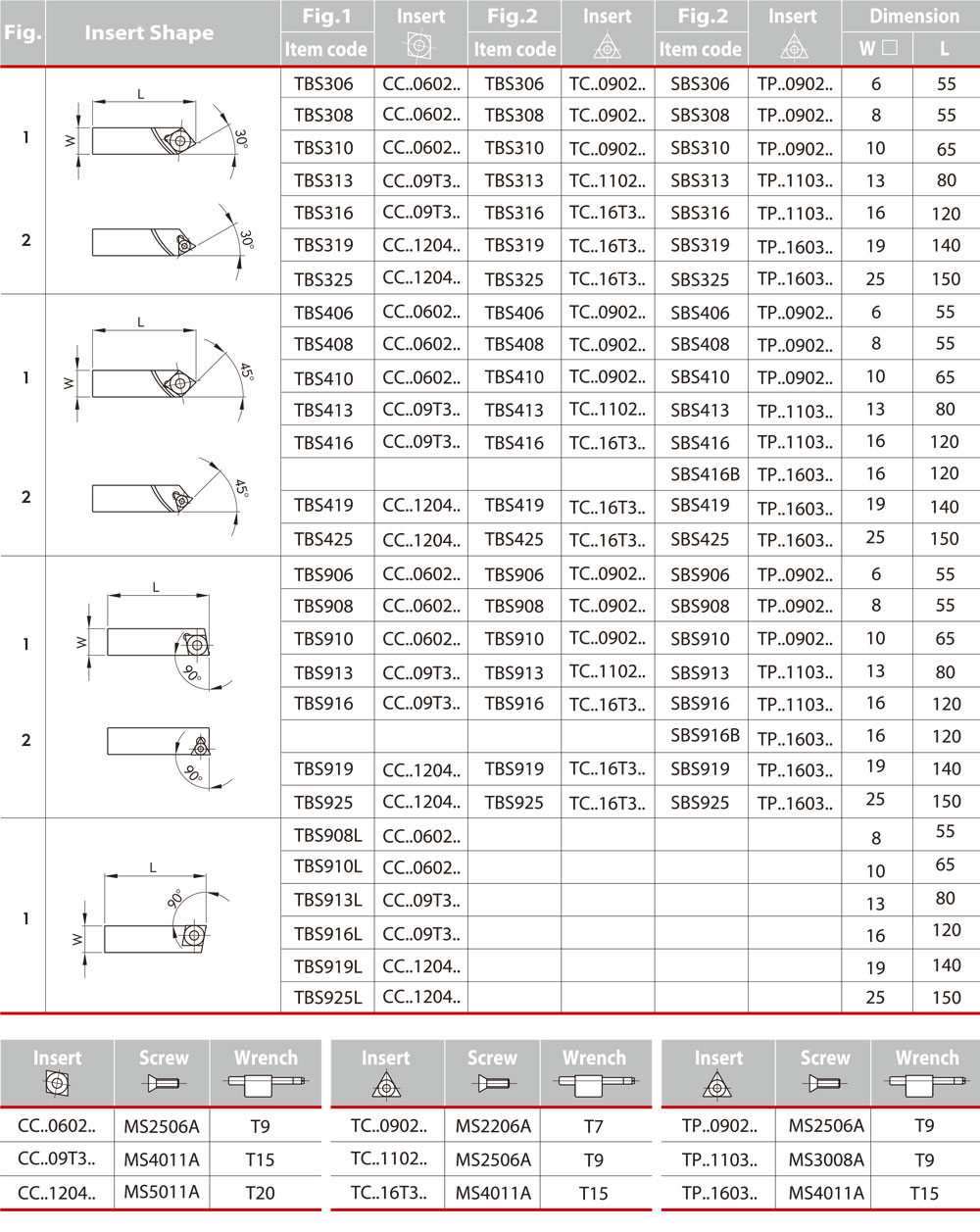 TBS/TSBS/SBS 搪孔刀架