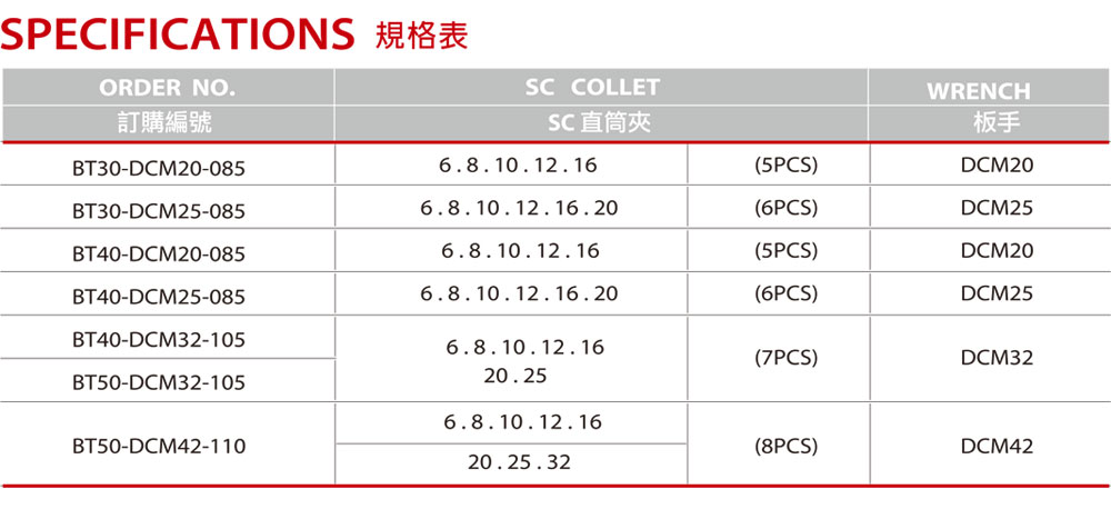 DCM強力型銑刀夾頭組