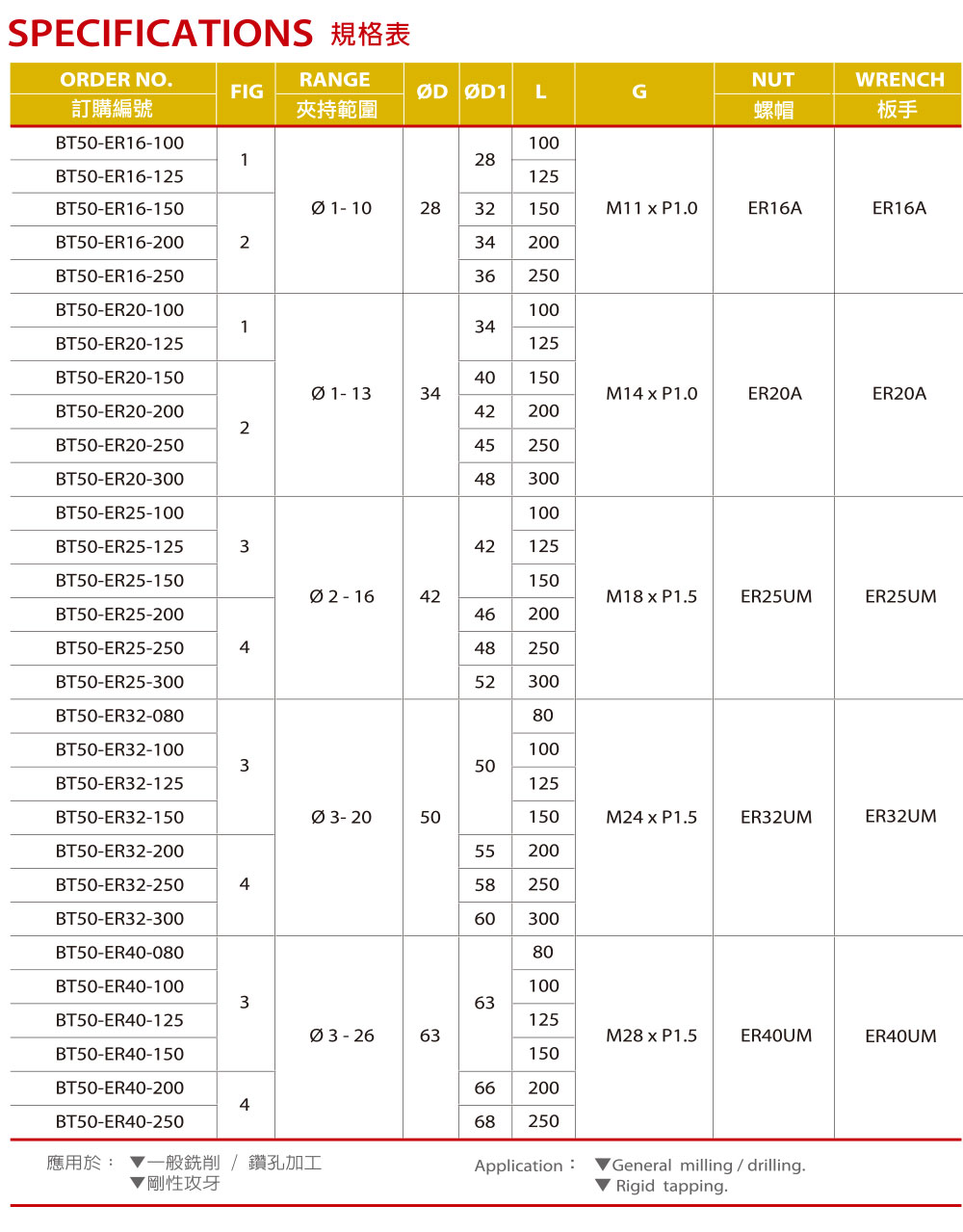 ER彈性筒夾刀桿