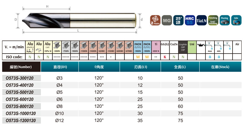 定位鑽120°