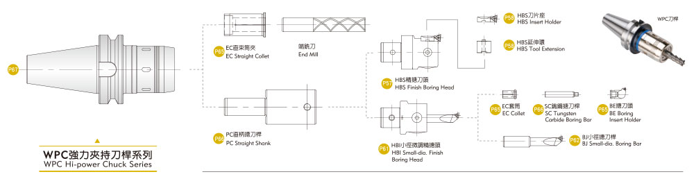 WPC 強力挾持刀桿系列