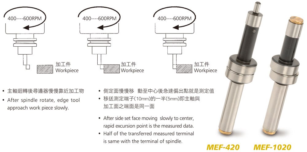 機械式尋邊器