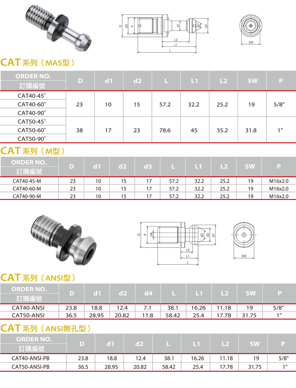 CAT系列