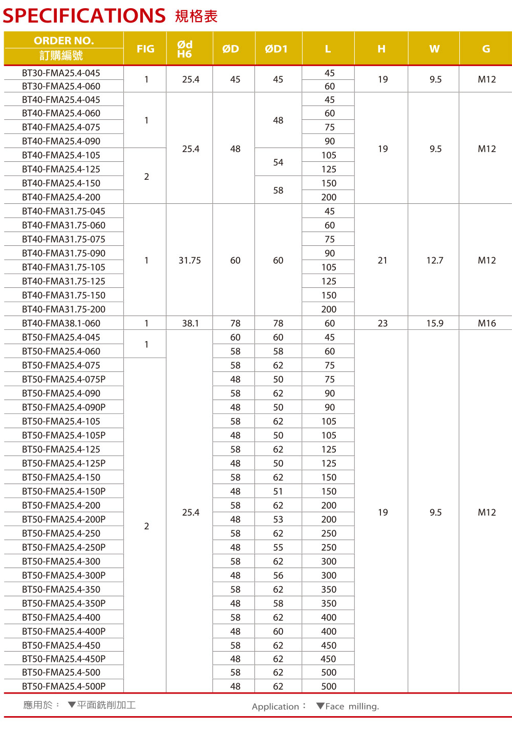 FMA面銑刀桿