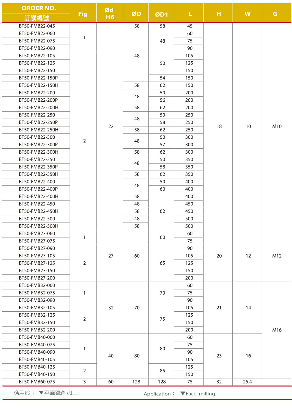 FMB面銑刀桿