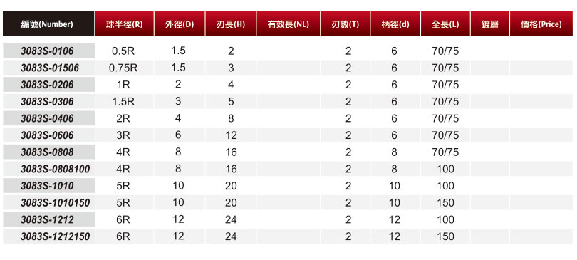 極細微粒鎢鋼球型銑刀