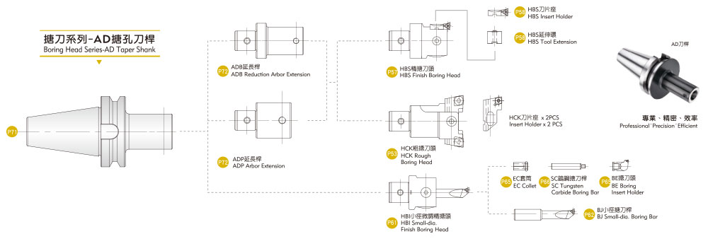 AD 搪恐刀桿系列