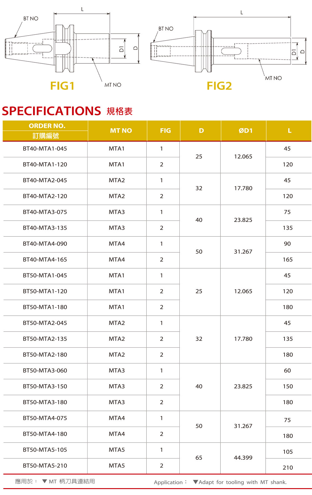 MTA莫氏錐度刀桿