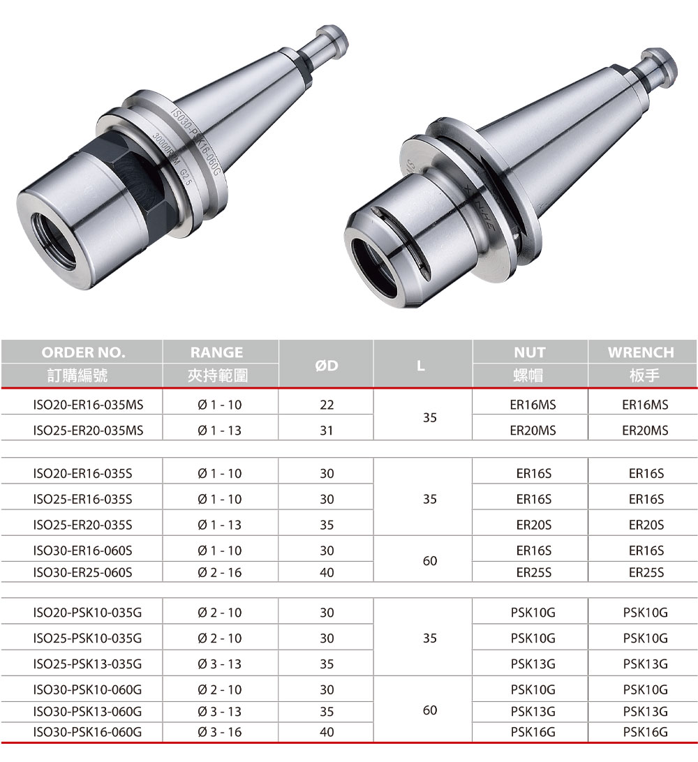 ISO Taper 木工機