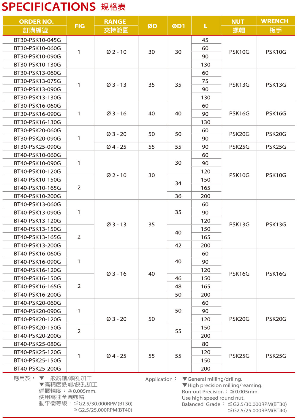 PSK-G高速精密筒夾刀桿