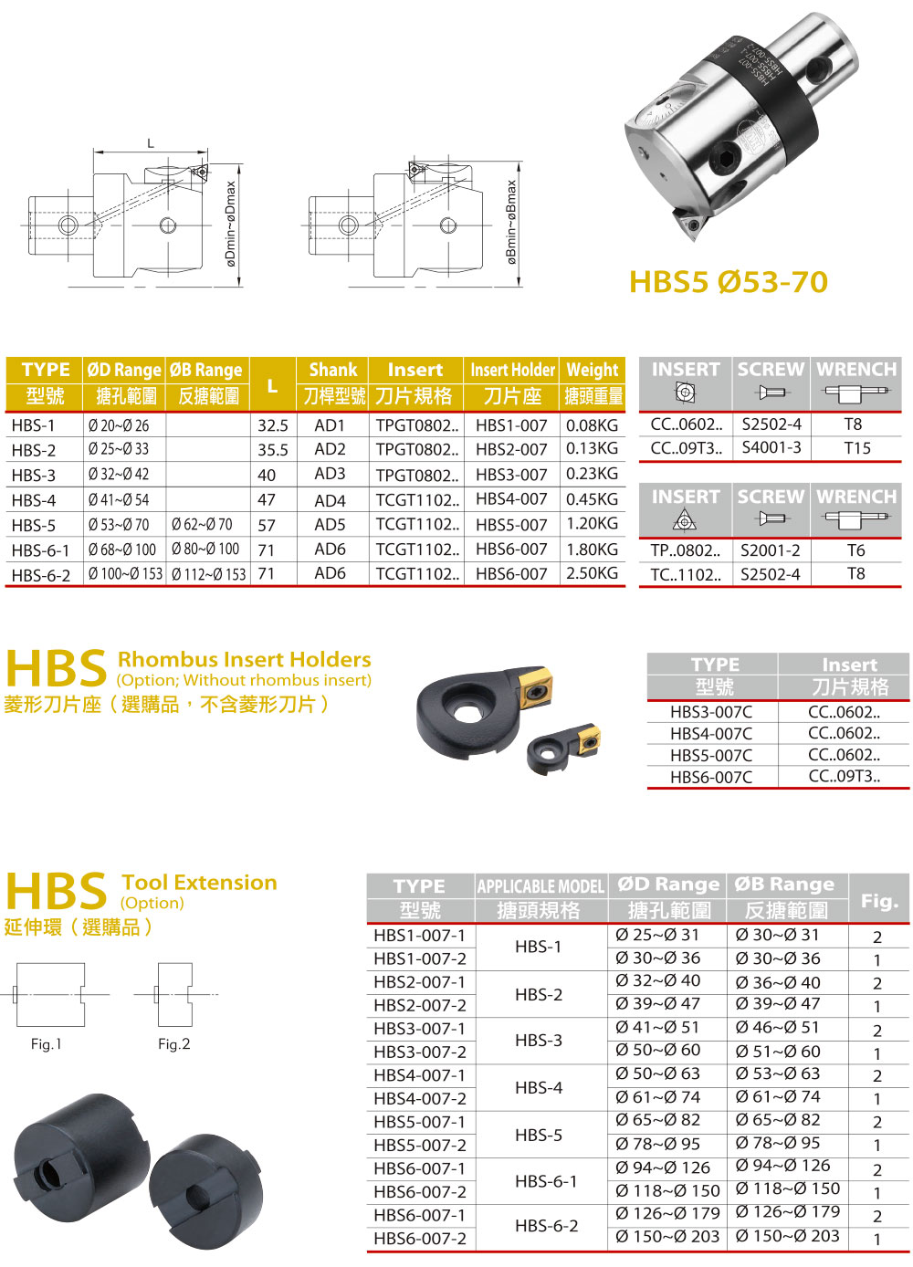 HBS 微調精搪孔刀頭