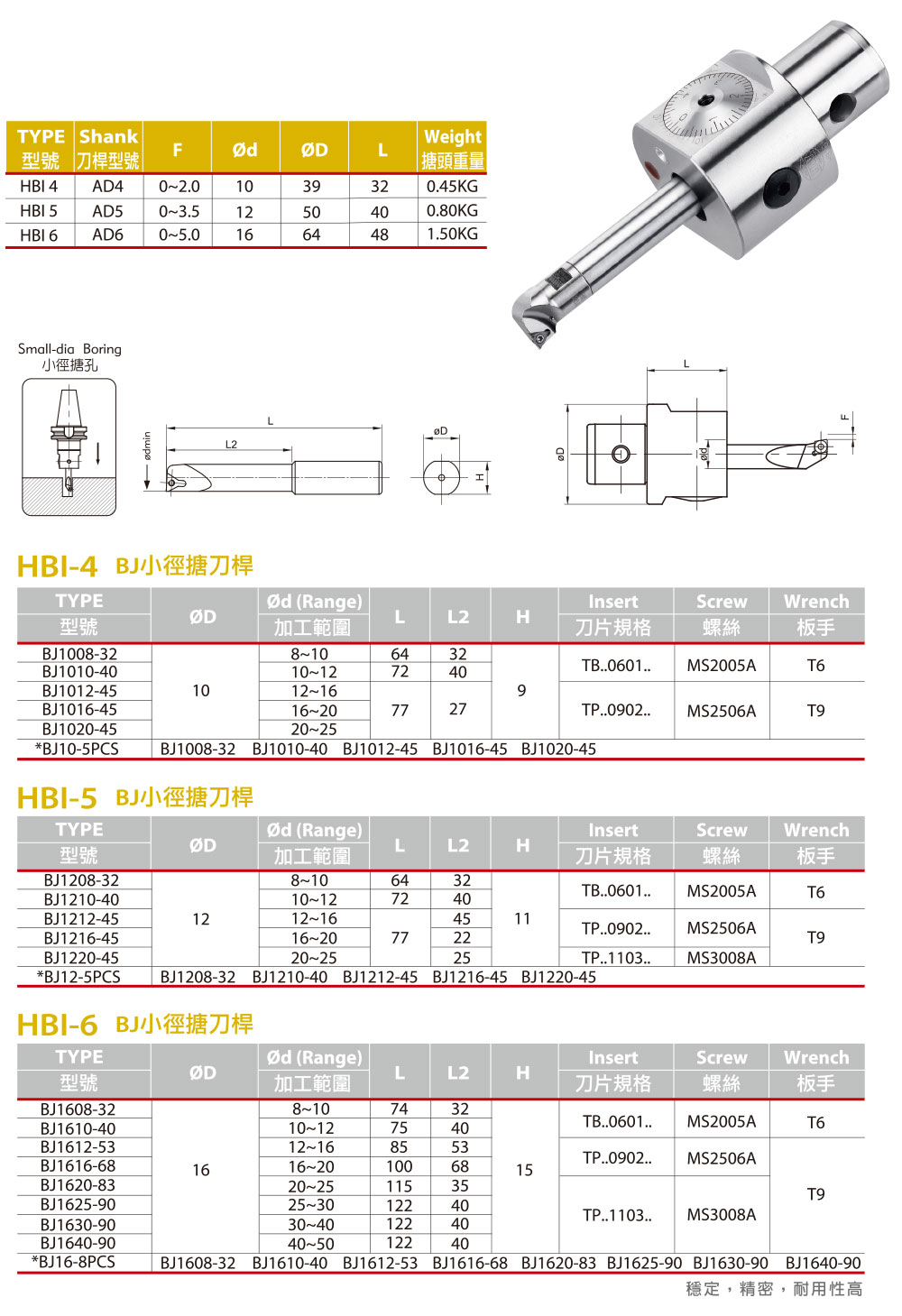 HBI 小徑微調精搪頭