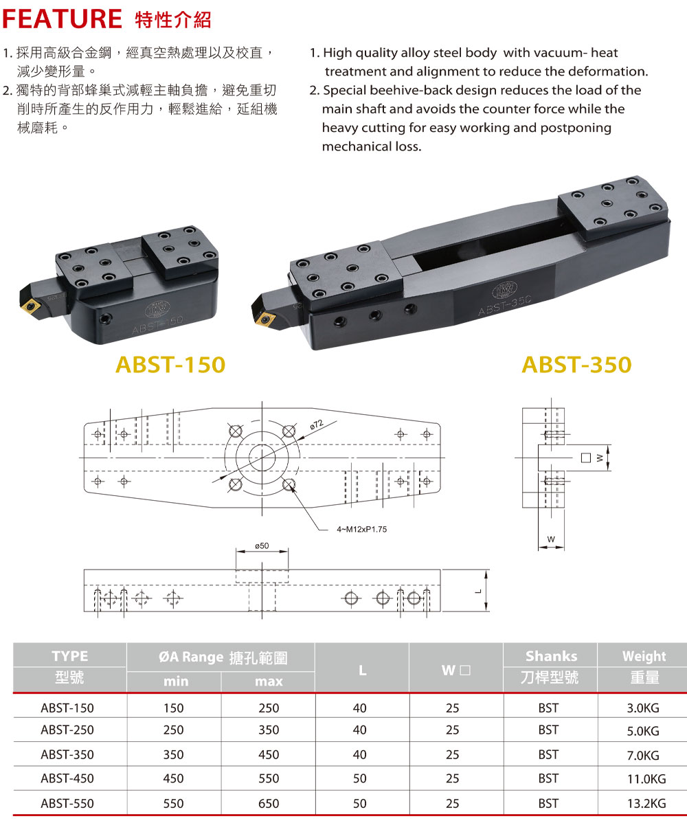 ABST 單刃(大孔徑)搪刀座