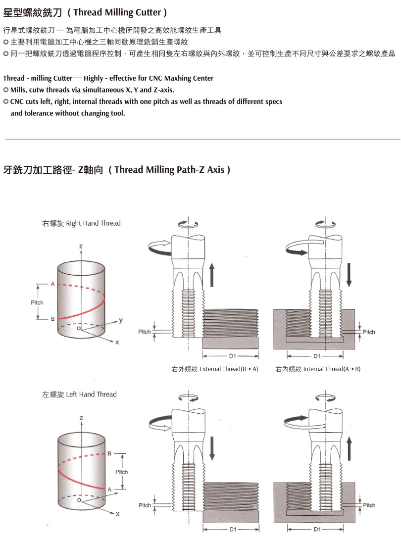 銑牙資料